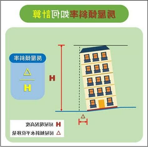 房屋傾斜率計算